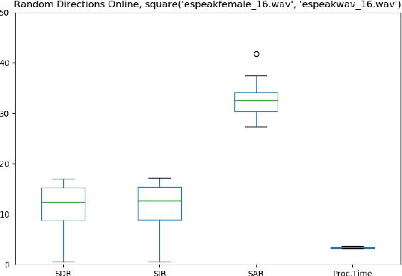 Figure 3 for Low Latency Time Domain Multichannel Speech and Music Source Separation