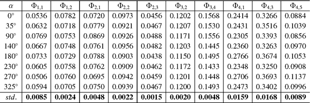 Figure 4 for Facial Expression Classification Using Rotation Slepian-based Moment Invariants