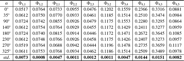 Figure 2 for Facial Expression Classification Using Rotation Slepian-based Moment Invariants