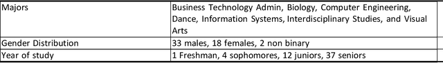 Figure 3 for Audio Deepfake Perceptions in College Going Populations