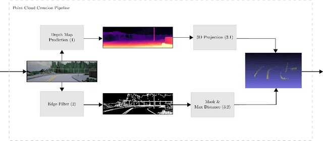 Figure 2 for Lateral Ego-Vehicle Control without Supervision using Point Clouds