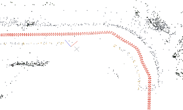 Figure 3 for Lateral Ego-Vehicle Control without Supervision using Point Clouds