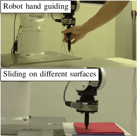 Figure 1 for Convex Controller Synthesis for Contact