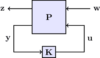 Figure 2 for Convex Controller Synthesis for Contact