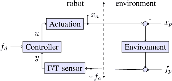 Figure 3 for Convex Controller Synthesis for Contact