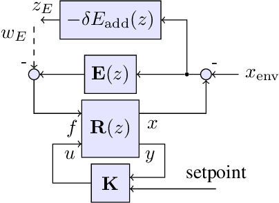 Figure 4 for Convex Controller Synthesis for Contact