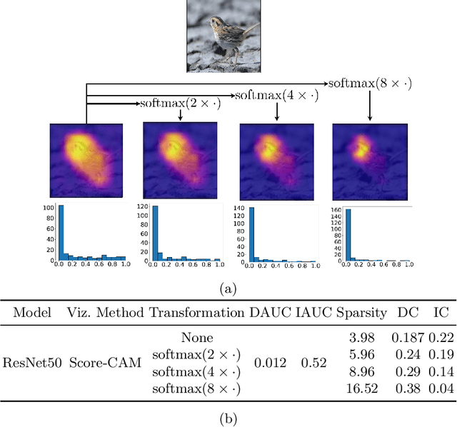 Figure 4 for Metrics for saliency map evaluation of deep learning explanation methods
