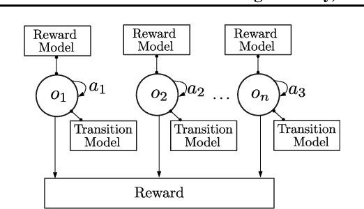 Figure 1 for Plug and Play, Model-Based Reinforcement Learning
