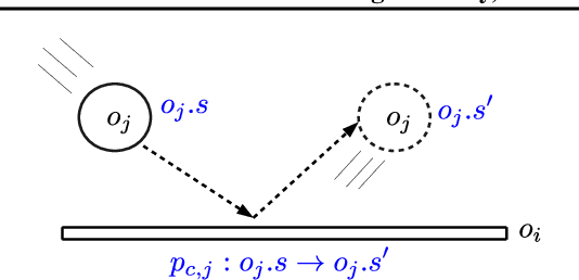 Figure 2 for Plug and Play, Model-Based Reinforcement Learning