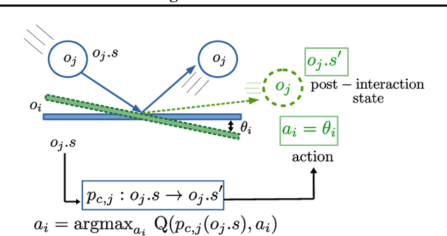 Figure 3 for Plug and Play, Model-Based Reinforcement Learning