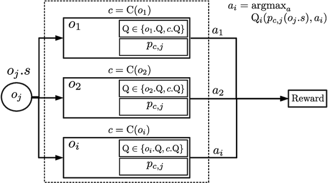 Figure 4 for Plug and Play, Model-Based Reinforcement Learning