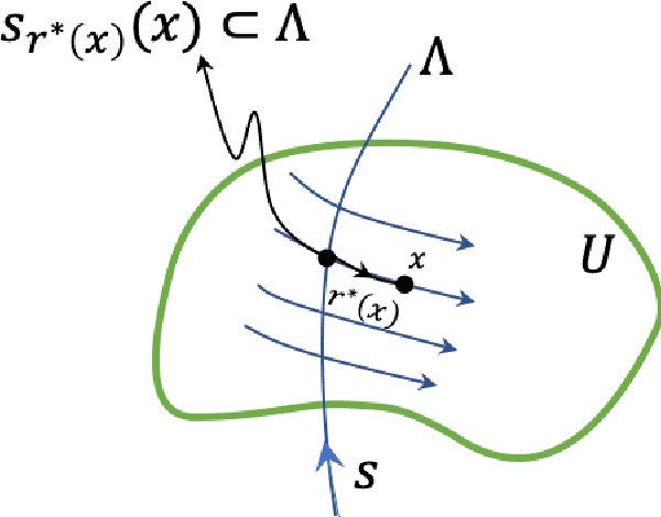 Figure 2 for Geometric Considerations of a Good Dictionary for Koopman Analysis of Dynamical Systems