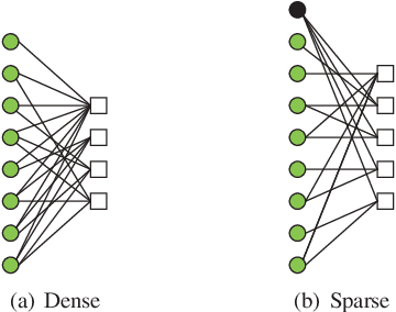 Figure 2 for Polar Decoding on Sparse Graphs with Deep Learning
