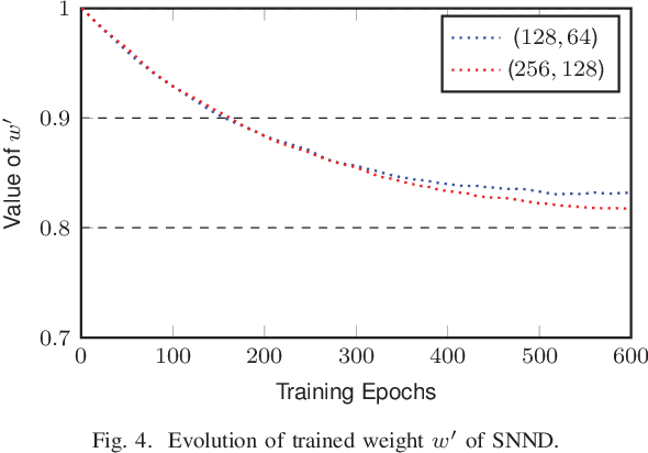 Figure 4 for Polar Decoding on Sparse Graphs with Deep Learning