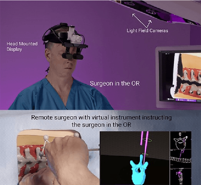 Figure 1 for Generational Frameshifts in Technology: Computer Science and Neurosurgery, The VR Use Case