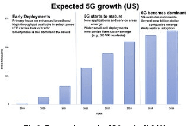 Figure 2 for Generational Frameshifts in Technology: Computer Science and Neurosurgery, The VR Use Case