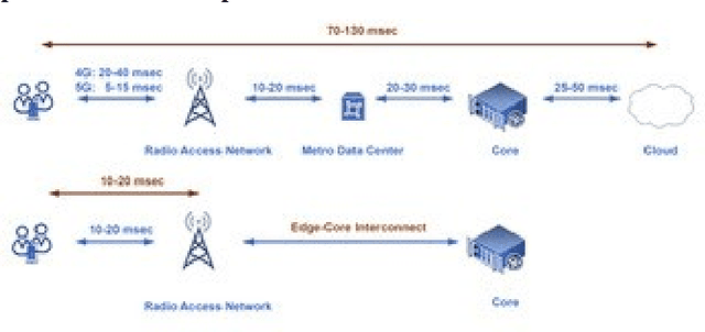 Figure 3 for Generational Frameshifts in Technology: Computer Science and Neurosurgery, The VR Use Case