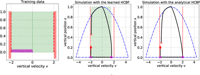 Figure 3 for Learning Hybrid Control Barrier Functions from Data