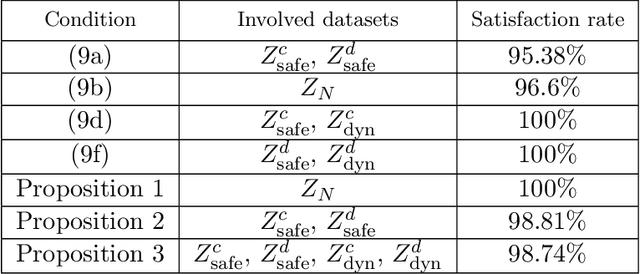Figure 4 for Learning Hybrid Control Barrier Functions from Data