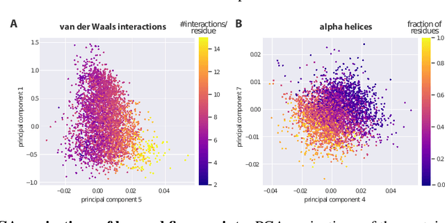 Figure 3 for Protein model quality assessment using rotation-equivariant, hierarchical neural networks