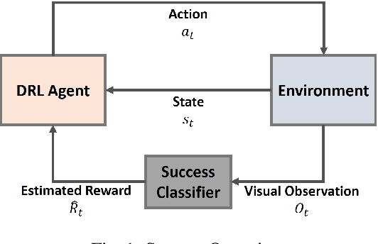 Figure 1 for A Study on Dense and Sparse Rewards in Robot Policy Learning