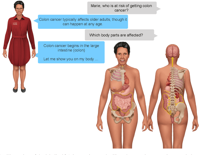 Figure 1 for A Grounded Well-being Conversational Agent with Multiple Interaction Modes: Preliminary Results