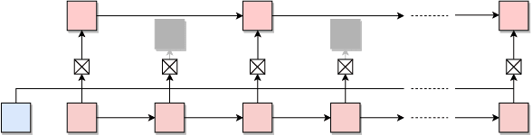 Figure 1 for Focused Hierarchical RNNs for Conditional Sequence Processing