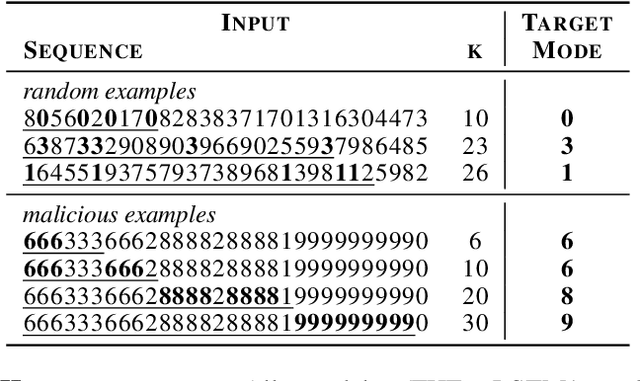 Figure 2 for Focused Hierarchical RNNs for Conditional Sequence Processing