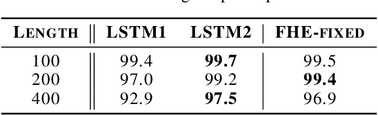 Figure 3 for Focused Hierarchical RNNs for Conditional Sequence Processing