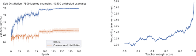 Figure 1 for Weighted Distillation with Unlabeled Examples