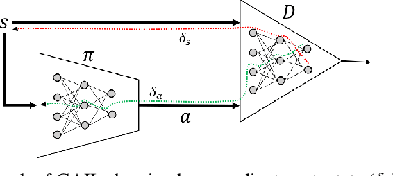 Figure 1 for Dyna-AIL : Adversarial Imitation Learning by Planning