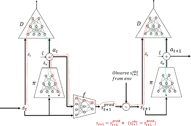 Figure 2 for Dyna-AIL : Adversarial Imitation Learning by Planning