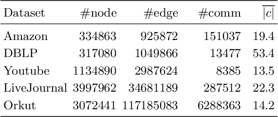 Figure 3 for Generative models for local network community detection