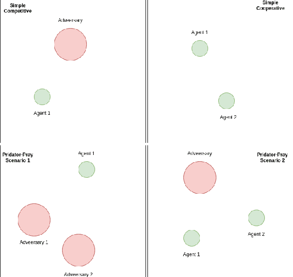 Figure 1 for Multi-Agent Reinforcement Learning via Adaptive Kalman Temporal Difference and Successor Representation