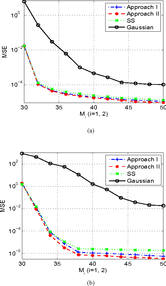 Figure 2 for Joint Sensing Matrix and Sparsifying Dictionary Optimization for Tensor Compressive Sensing