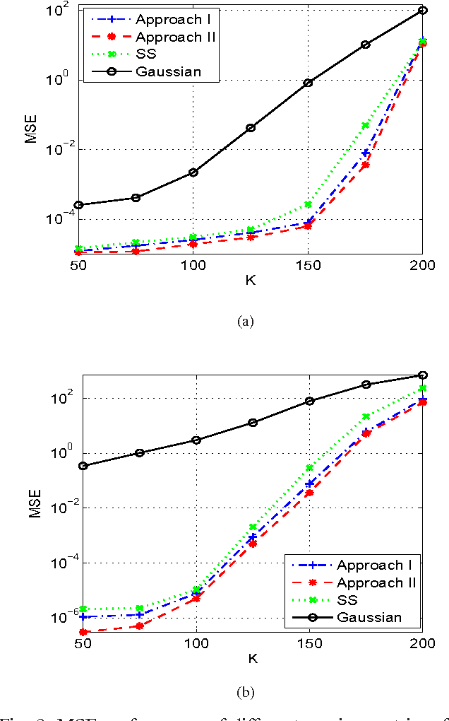 Figure 3 for Joint Sensing Matrix and Sparsifying Dictionary Optimization for Tensor Compressive Sensing