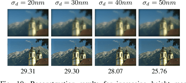 Figure 2 for Learning Wavefront Coding for Extended Depth of Field Imaging
