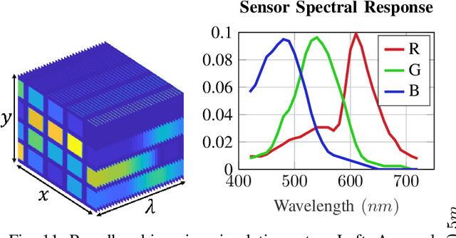 Figure 3 for Learning Wavefront Coding for Extended Depth of Field Imaging