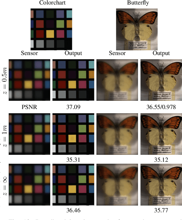 Figure 4 for Learning Wavefront Coding for Extended Depth of Field Imaging