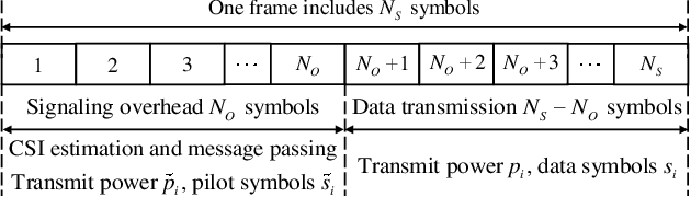 Figure 4 for Distributed Graph Neural Networks for Optimizing Wireless Networks: Message Passing Over-the-Air