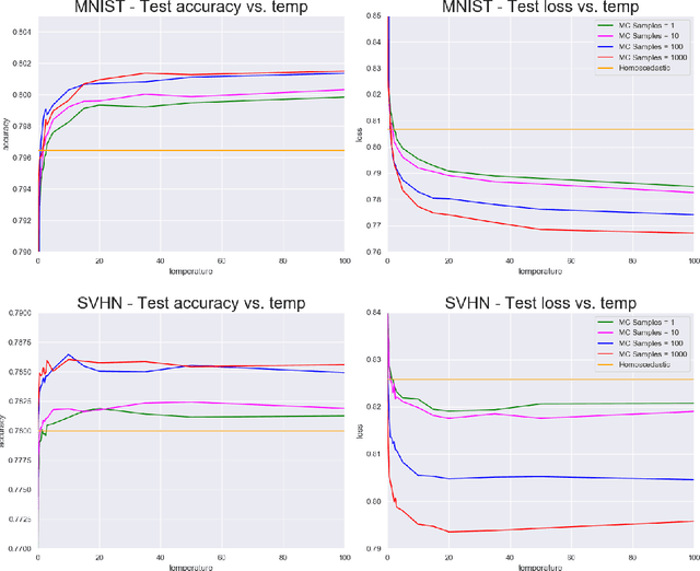 Figure 1 for Analysis of Softmax Approximation for Deep Classifiers under Input-Dependent Label Noise