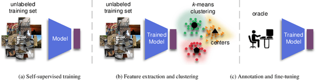 Figure 1 for A Simple Baseline for Low-Budget Active Learning