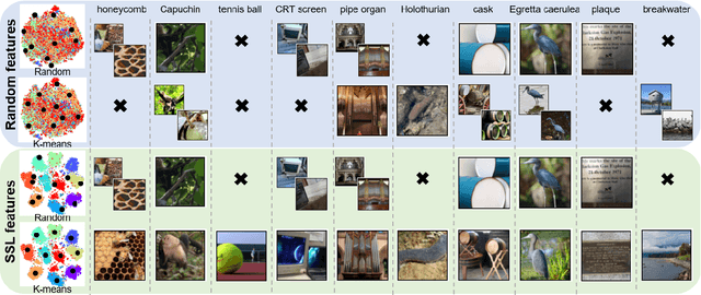 Figure 3 for A Simple Baseline for Low-Budget Active Learning