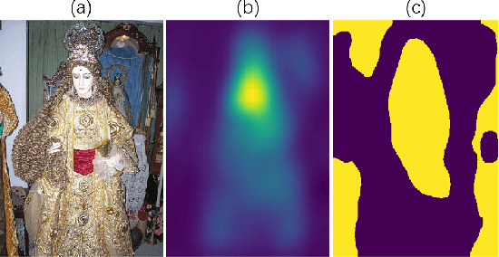 Figure 1 for Weakly Supervised Object Localization with Inter-Intra Regulated CAMs