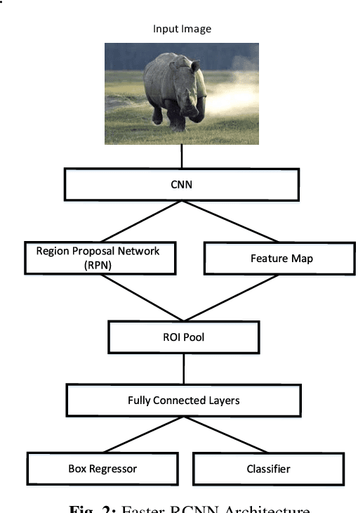 Figure 3 for Conservation AI: Live Stream Analysis for the Detection of Endangered Species Using Convolutional Neural Networks and Drone Technology