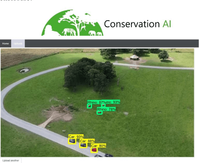 Figure 2 for Conservation AI: Live Stream Analysis for the Detection of Endangered Species Using Convolutional Neural Networks and Drone Technology