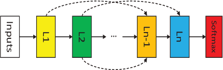 Figure 1 for Real-time Federated Evolutionary Neural Architecture Search