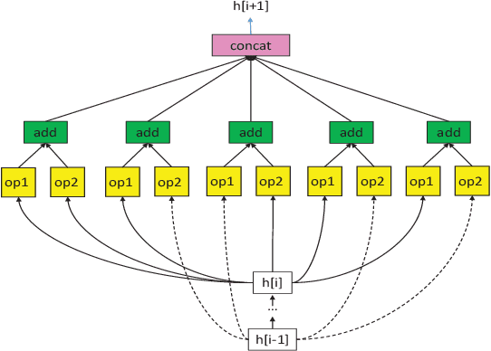 Figure 4 for Real-time Federated Evolutionary Neural Architecture Search