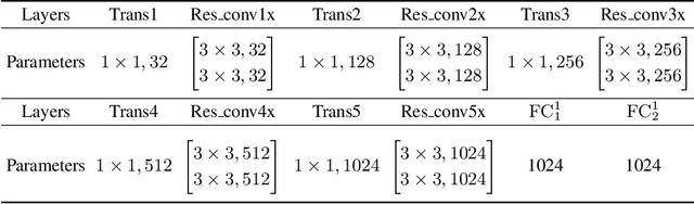 Figure 2 for Audio Description from Image by Modal Translation Network