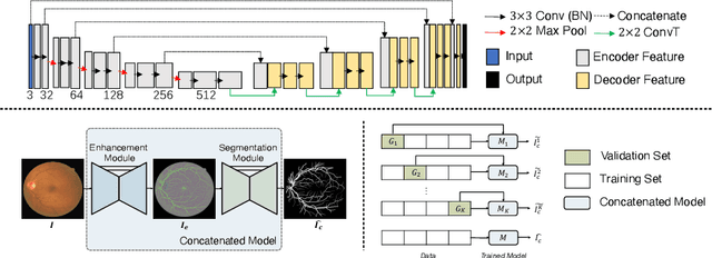 Figure 1 for Study Group Learning: Improving Retinal Vessel Segmentation Trained with Noisy Labels